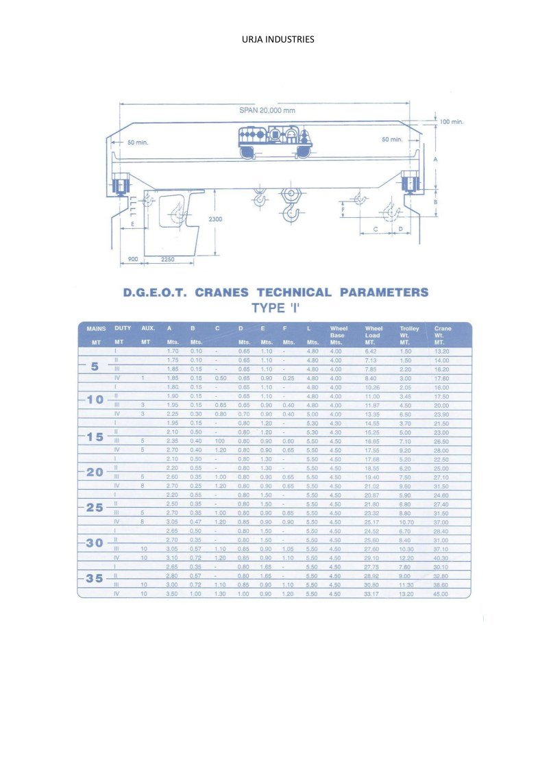URJA INDUSTRIES company profile page 11