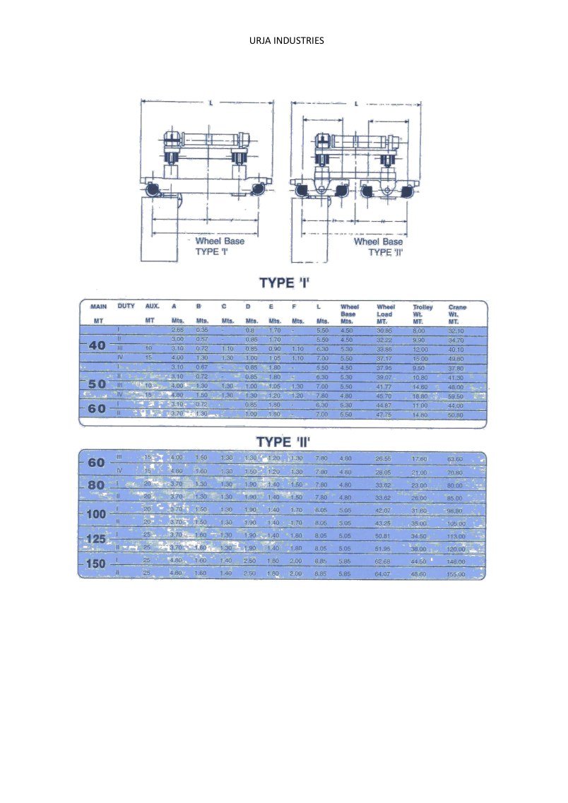URJA INDUSTRIES company profile page 16